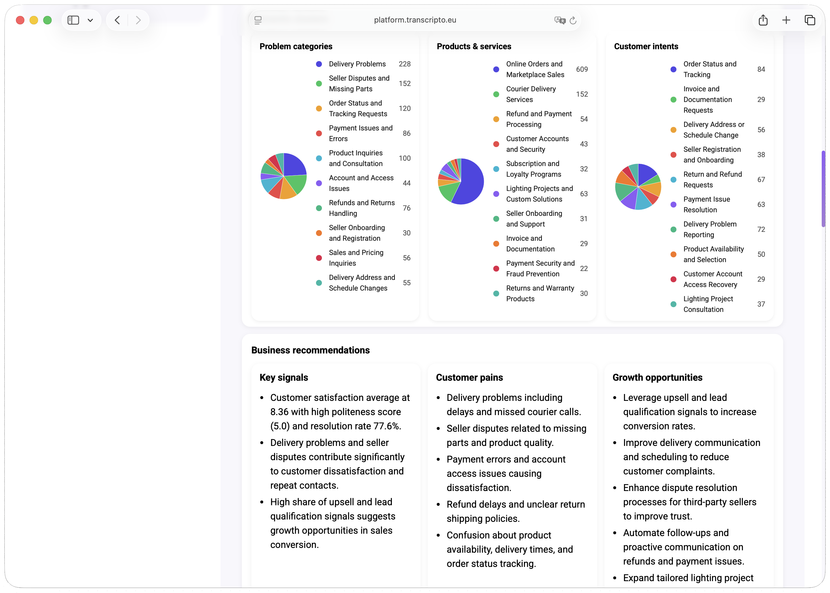 Raport managerial de business — categorii de probleme, produse și servicii, intenții ale clienților și recomandări